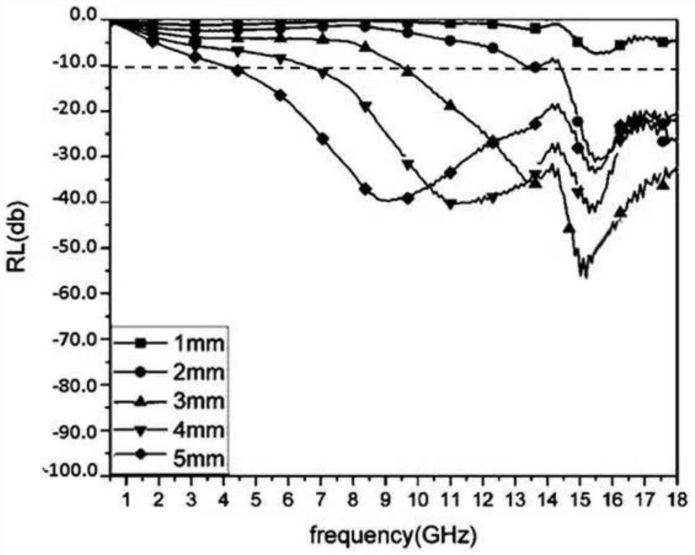 A solid nano-dispersion absorbing material