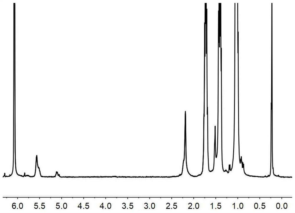 Propylene-conjugated diene copolymer and preparation method thereof