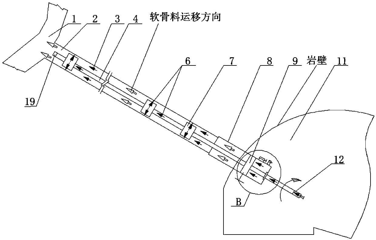 Safety anti-blocking construction process of soft aggregate in mine underground ultra-deep hole