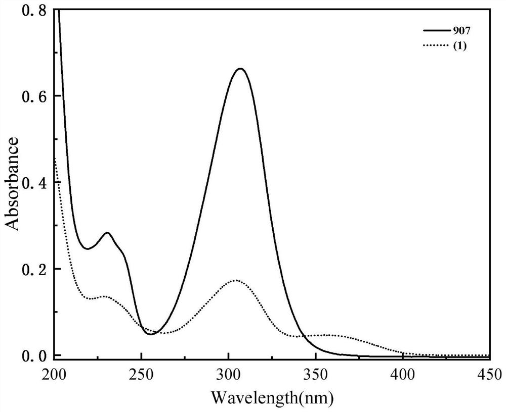 Intramolecular sensitized macromolecular photoinitiator containing pyrazoline and alpha-aminoketone as well as preparation method and application of intramolecular sensitized macromolecular photoinitiator