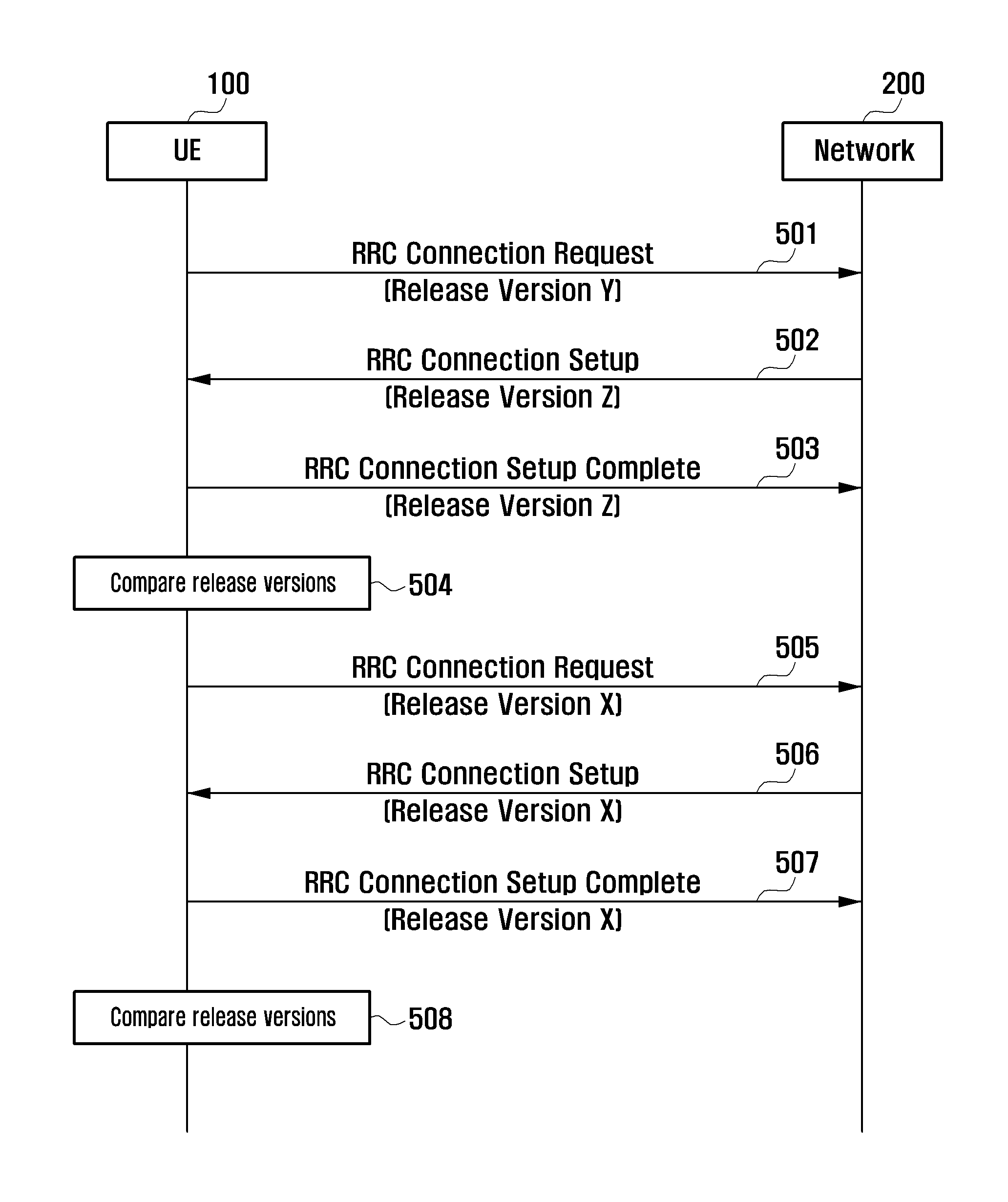 Method and apparatus for connecting to network from mobile terminal
