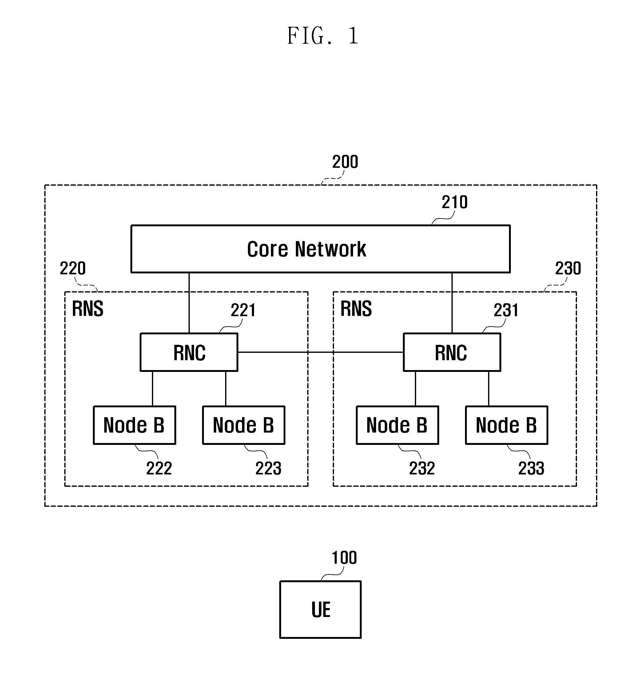 Method and apparatus for connecting to network from mobile terminal