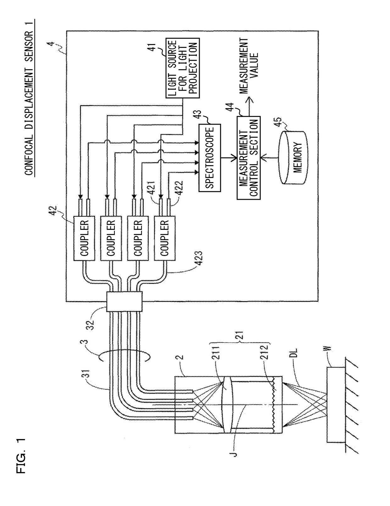 Confocal Displacement Sensor