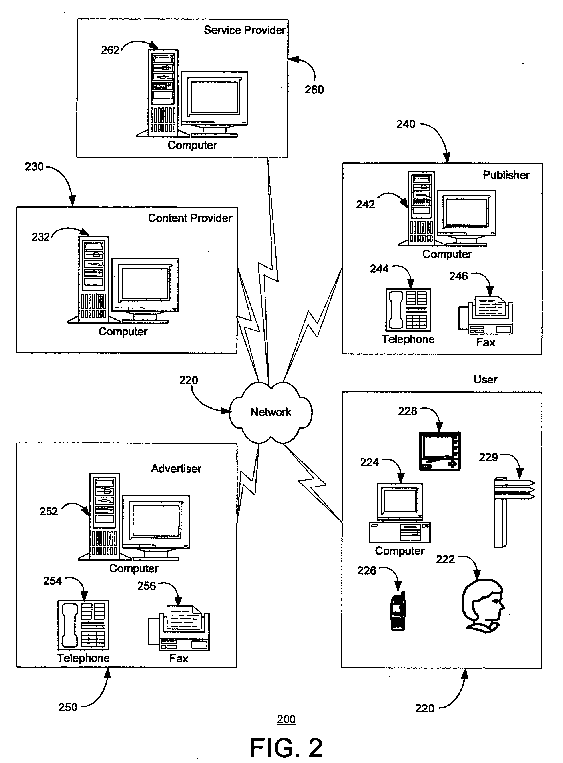 Method and system for the creating, managing, and delivery of feed formatted content