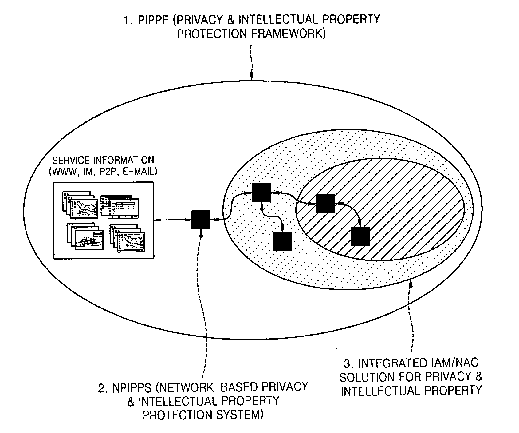 Apparatus and method of protecting user's privacy information and intellectual property against denial of information attack