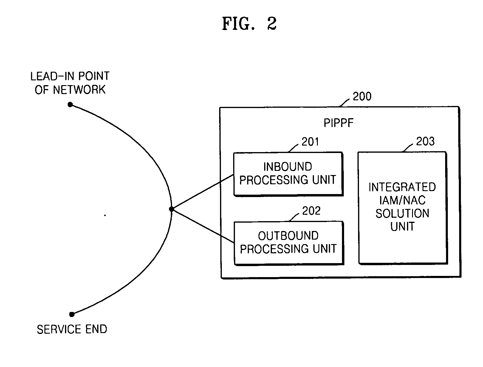 Apparatus and method of protecting user's privacy information and intellectual property against denial of information attack