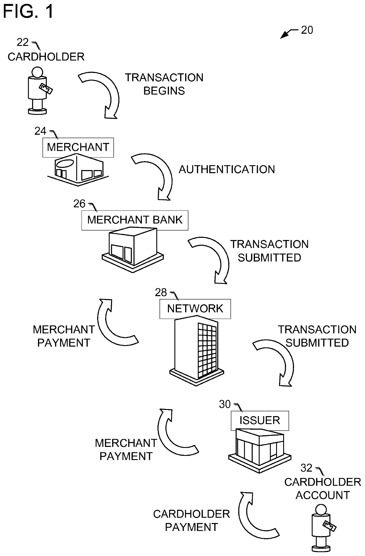 System and method for detecting fraudulent network events