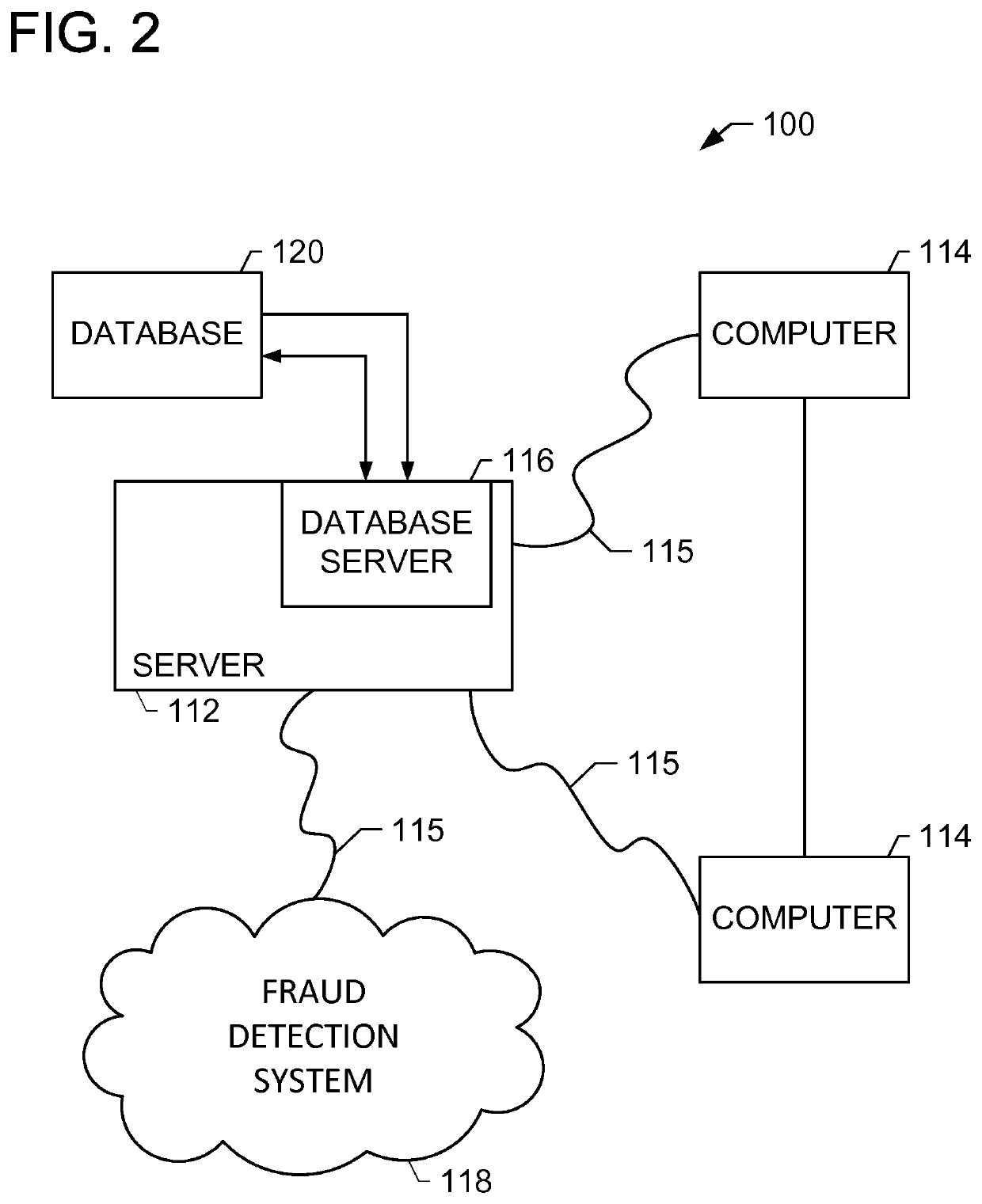 System and method for detecting fraudulent network events