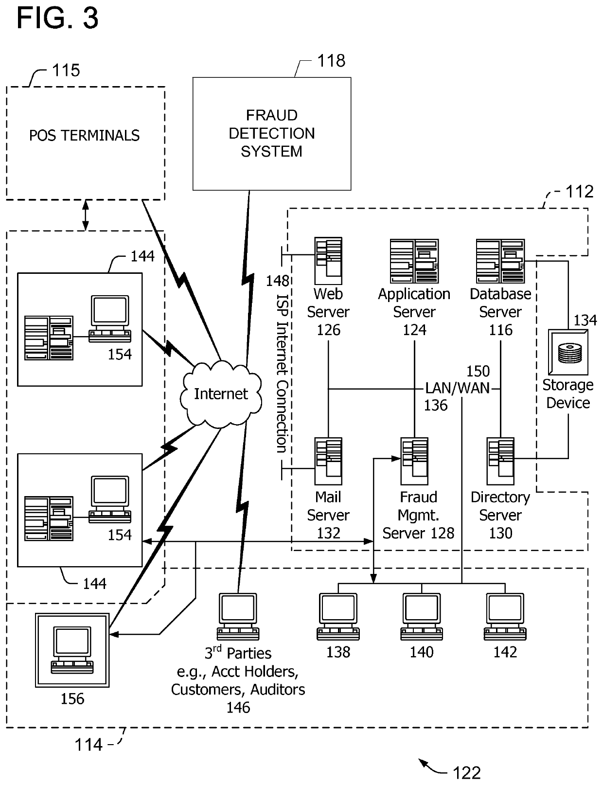 System and method for detecting fraudulent network events