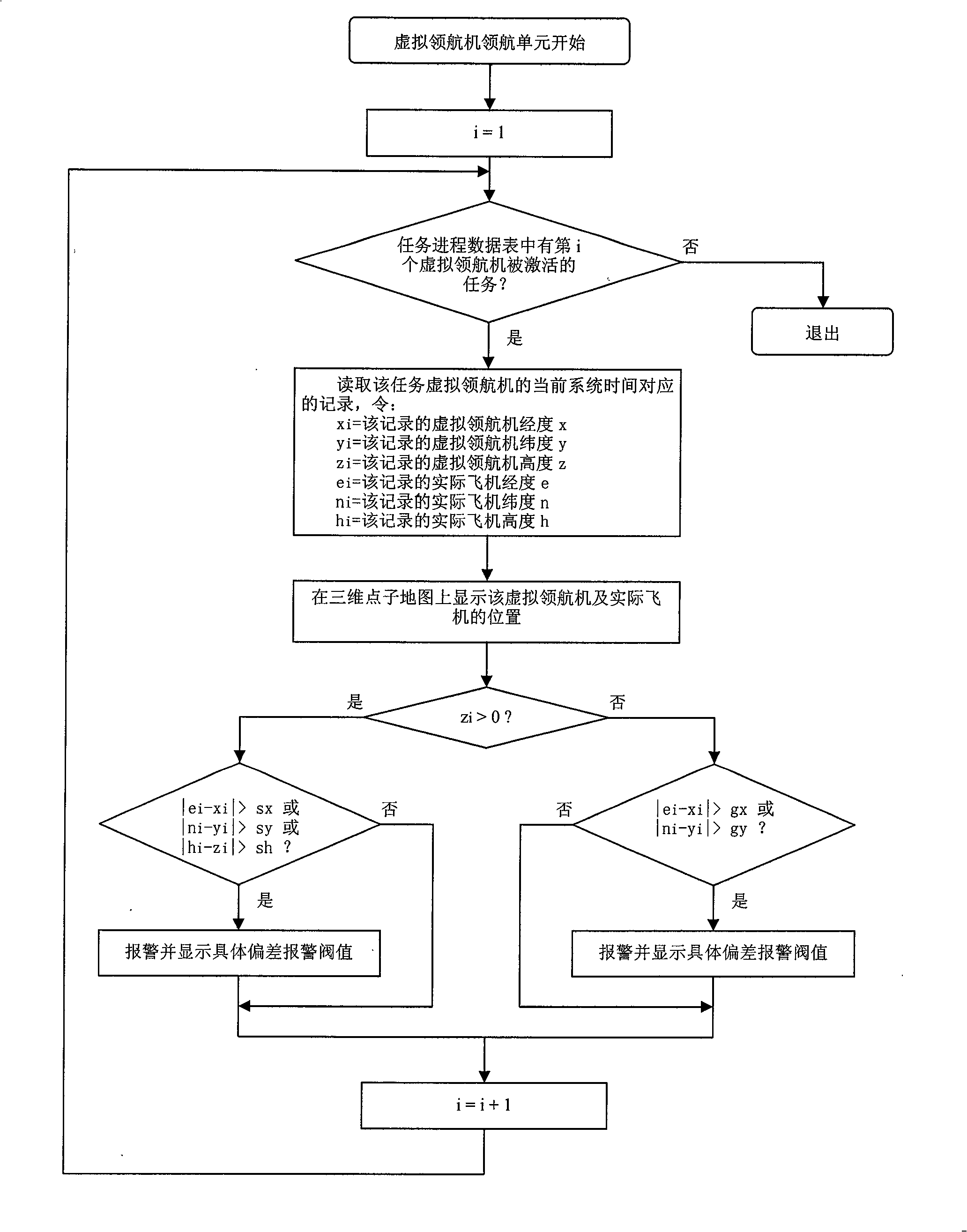 Air traffic control system using virtual pathfinder and operational method thereof
