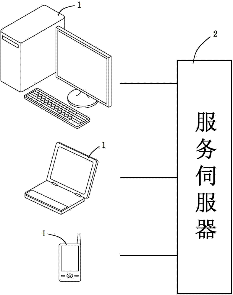 Method for constructing interactive situations under internet environment