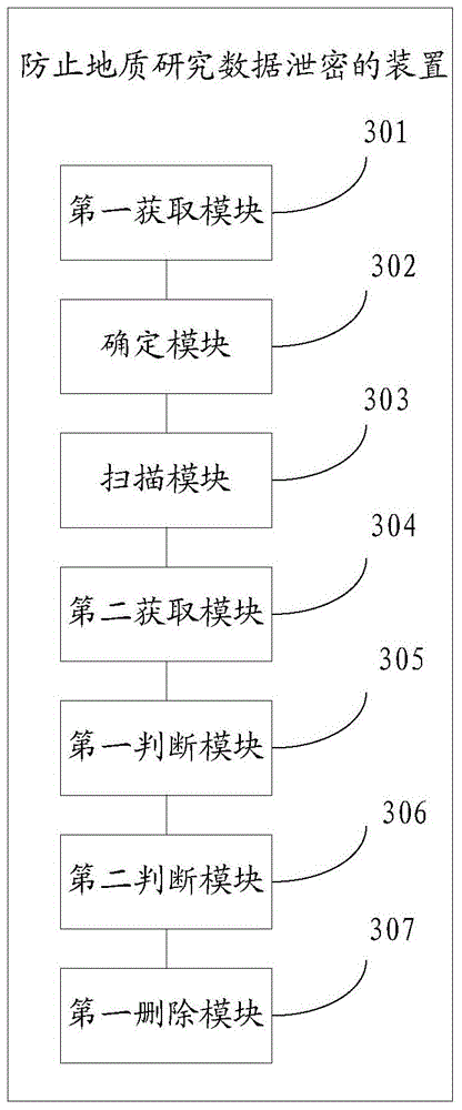 Method and device for preventing geological research data from leaking