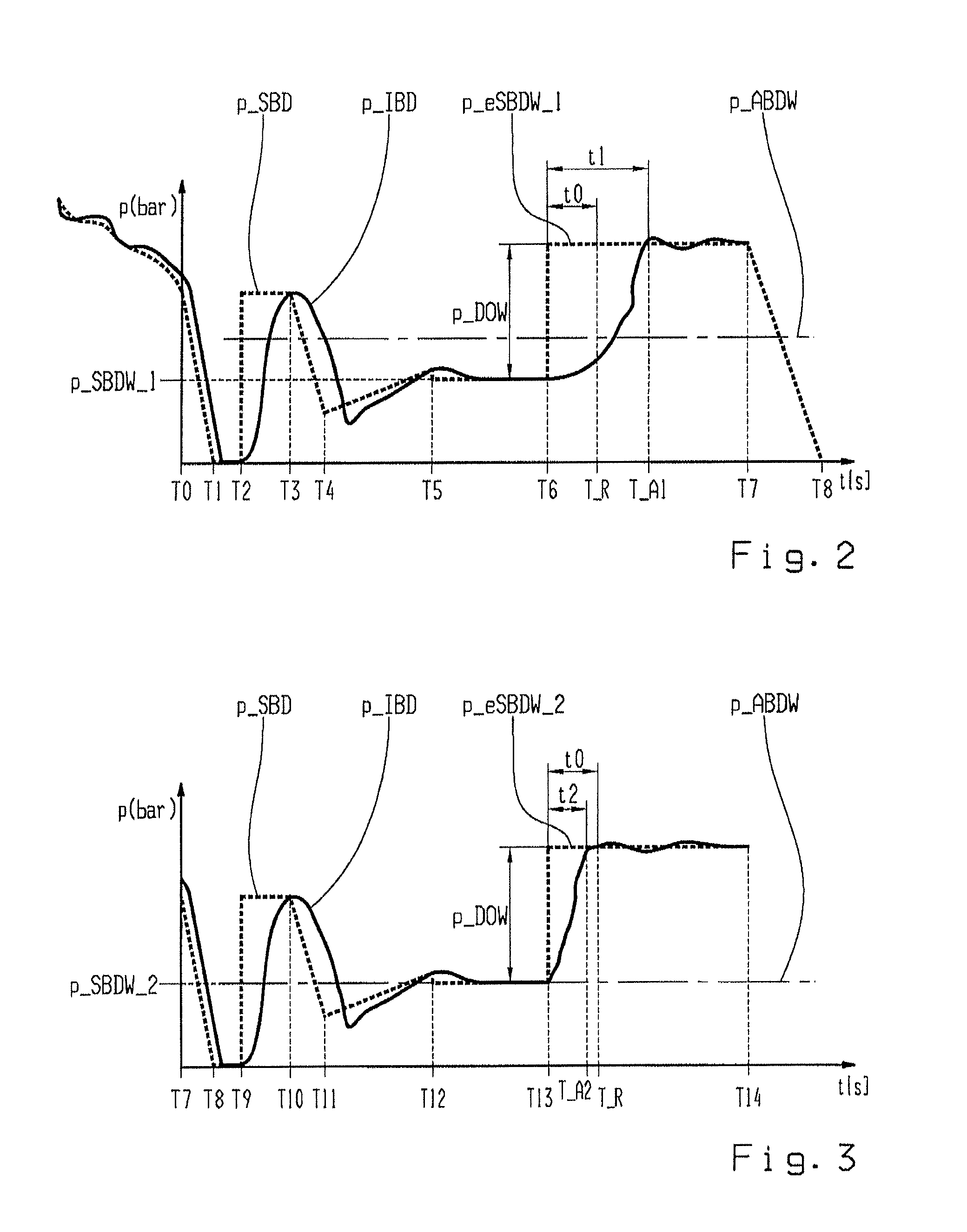 Determination method for actuation touch point pressure value of a friction shift element
