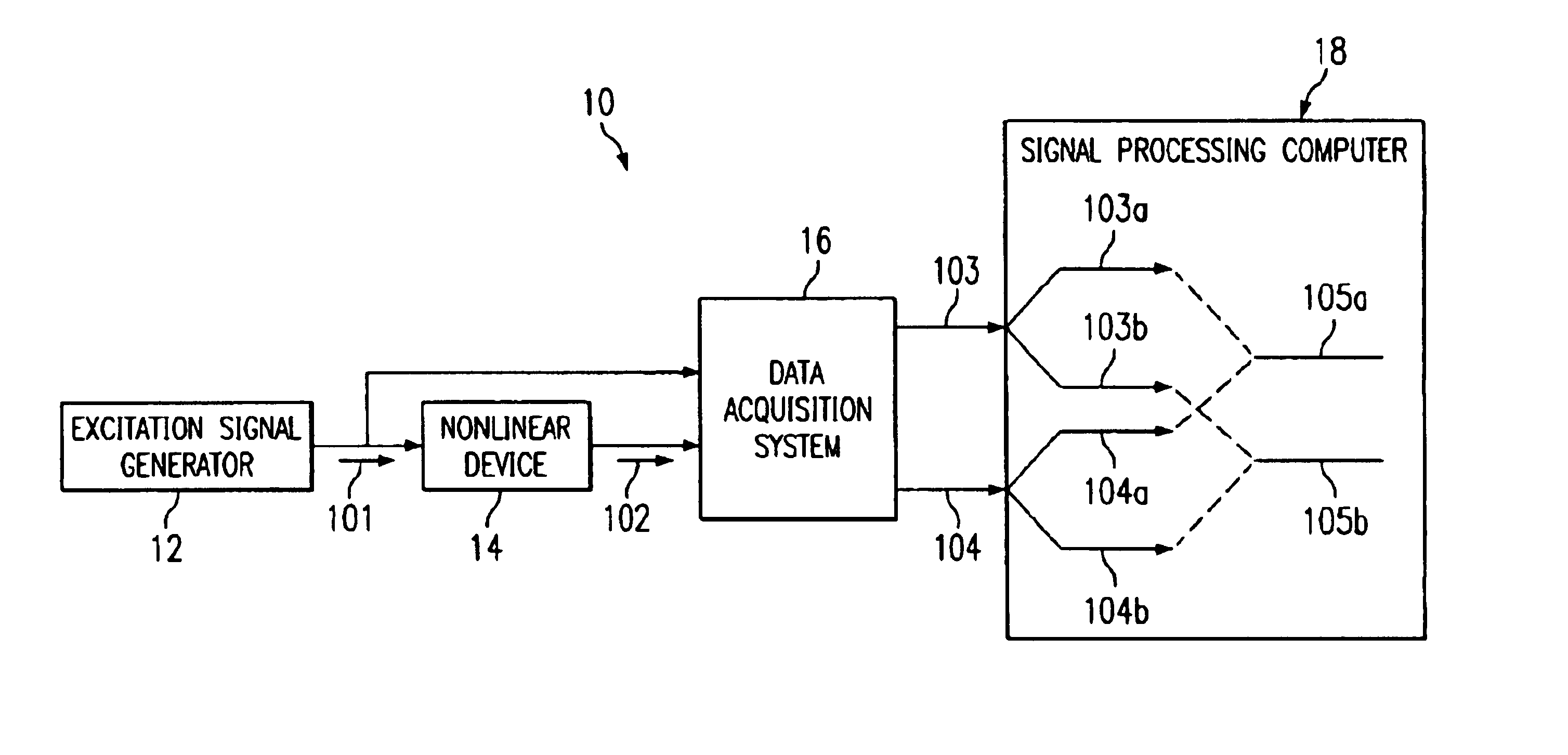 Method for the rapid estimation of figures of merit for multiple devices based on nonlinear modeling