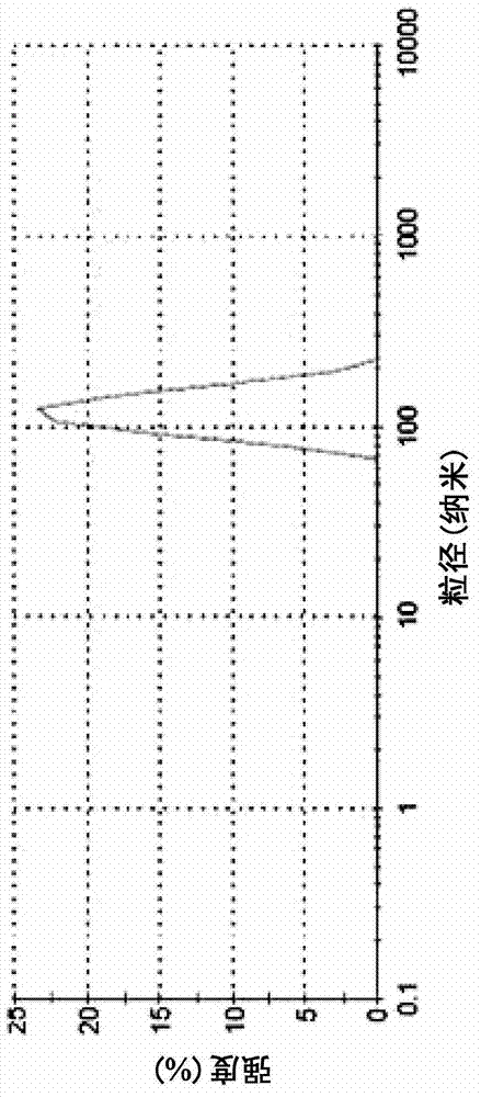 Environmental-friendly pigment printing binding agent and preparation method thereof