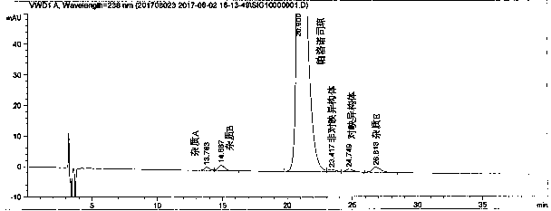 A method for separating related substances of palonosetron hydrochloride injection by reverse phase chromatography