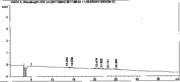 A method for separating related substances of palonosetron hydrochloride injection by reverse phase chromatography