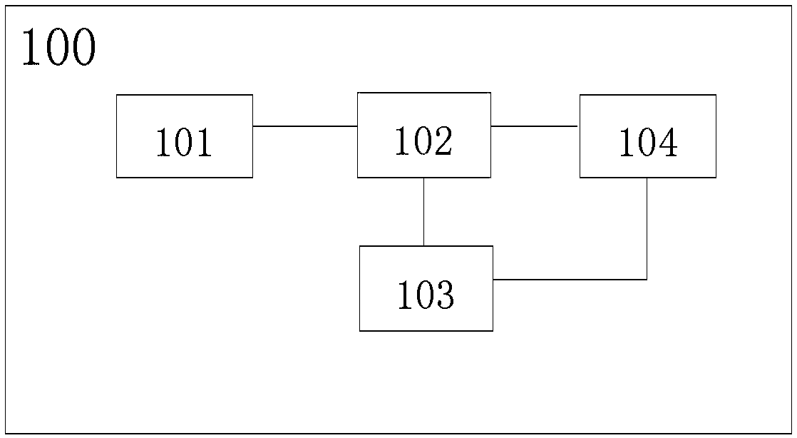 Point making module and method for processing user behavior data and computer readable storage medium