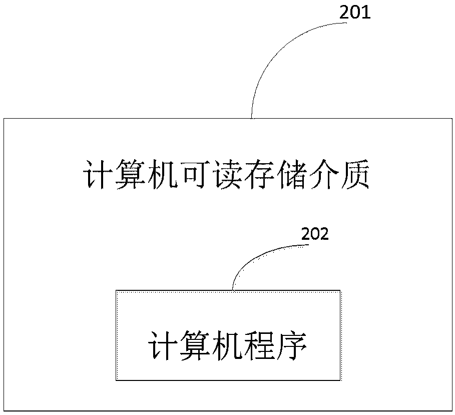 Point making module and method for processing user behavior data and computer readable storage medium