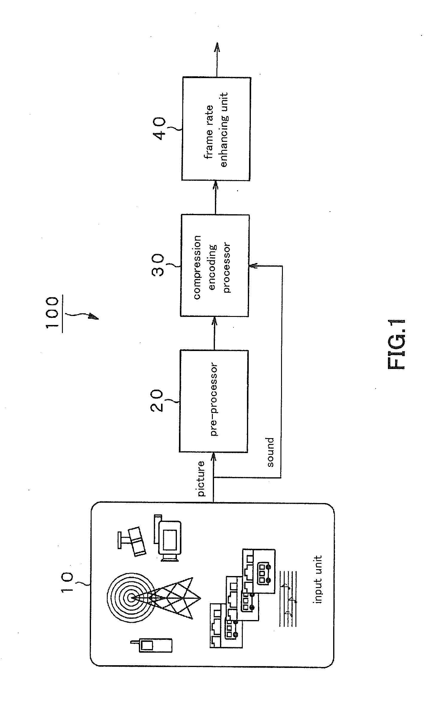 Picture signal conversion system