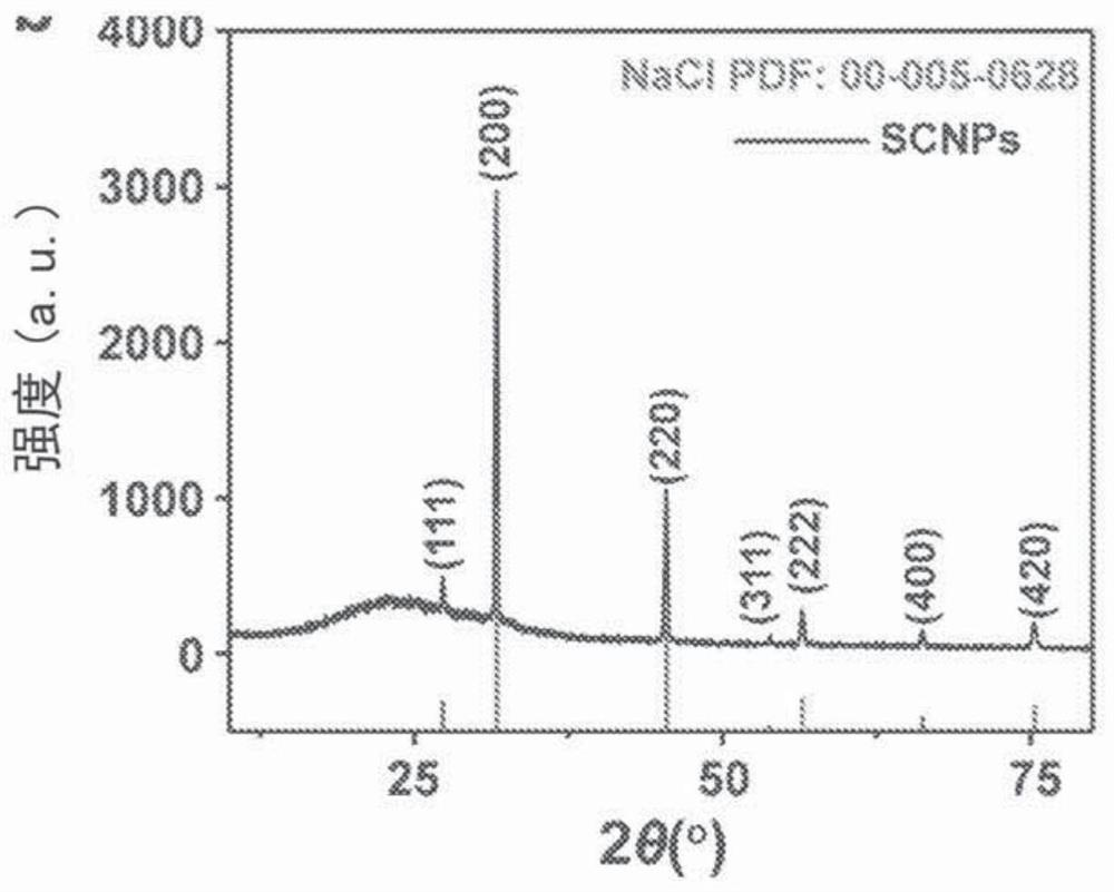 Salt nanoparticles and compositions and methods of use thereof