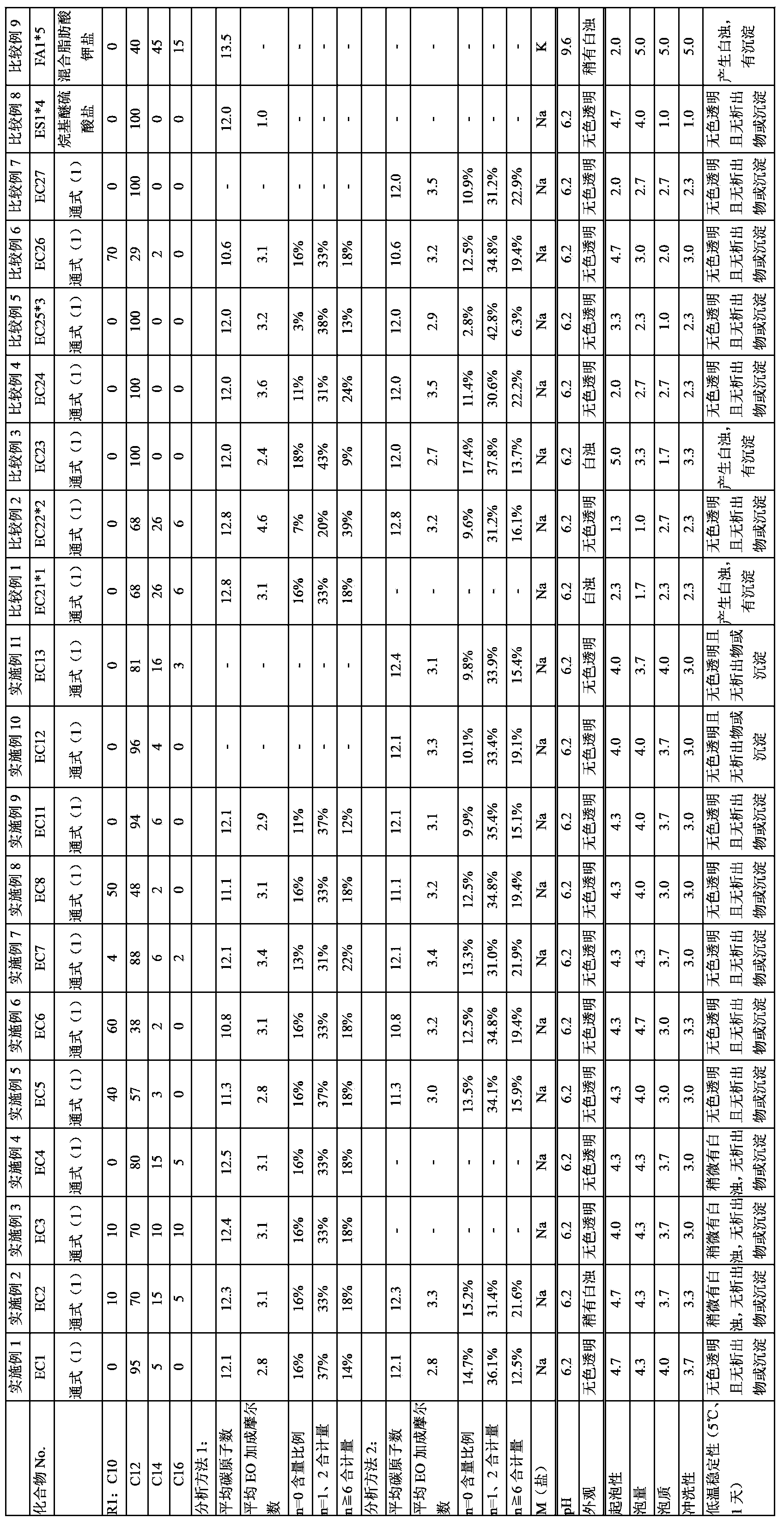 Cleansing composition