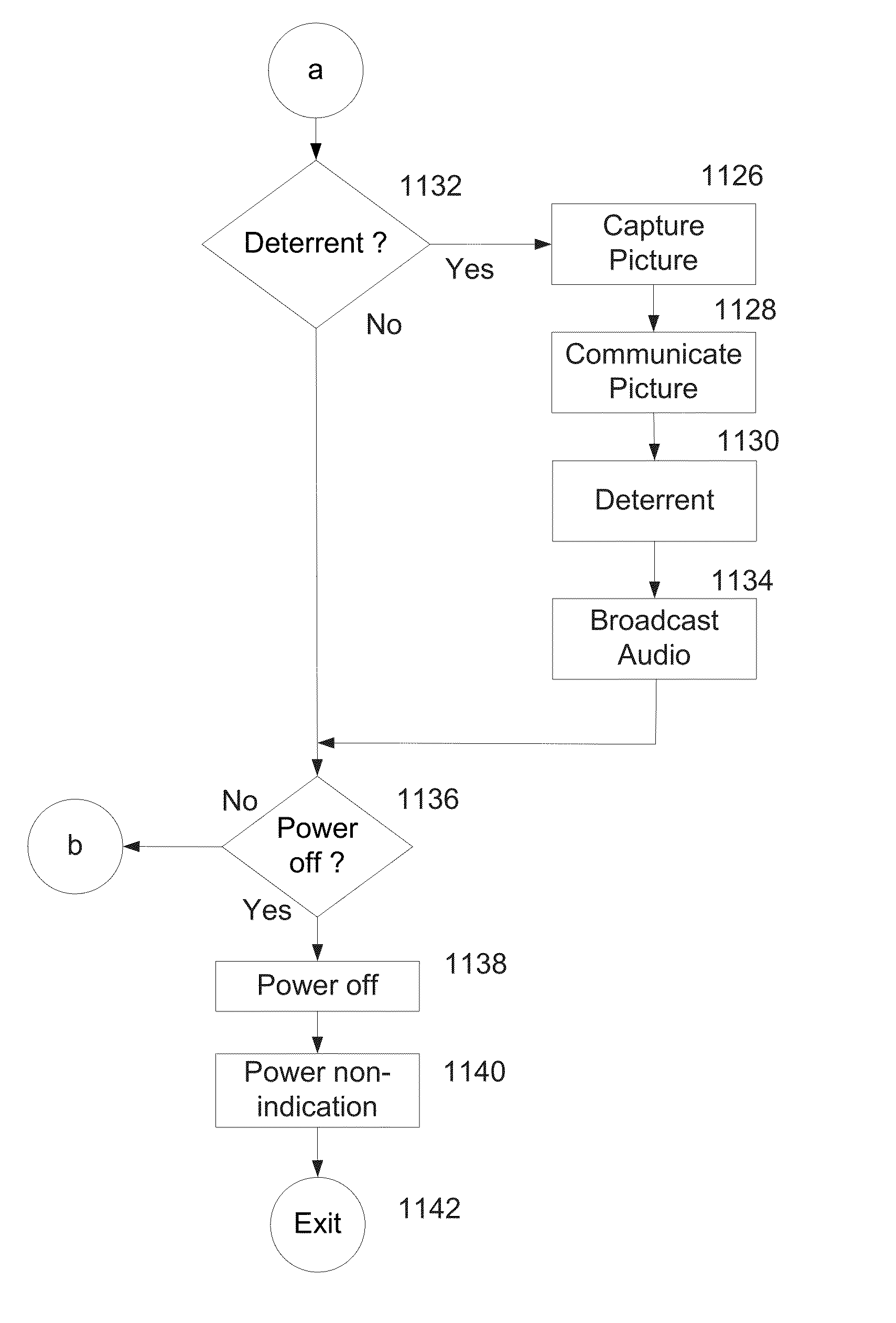 Method and apparatus for active defense and emergency response