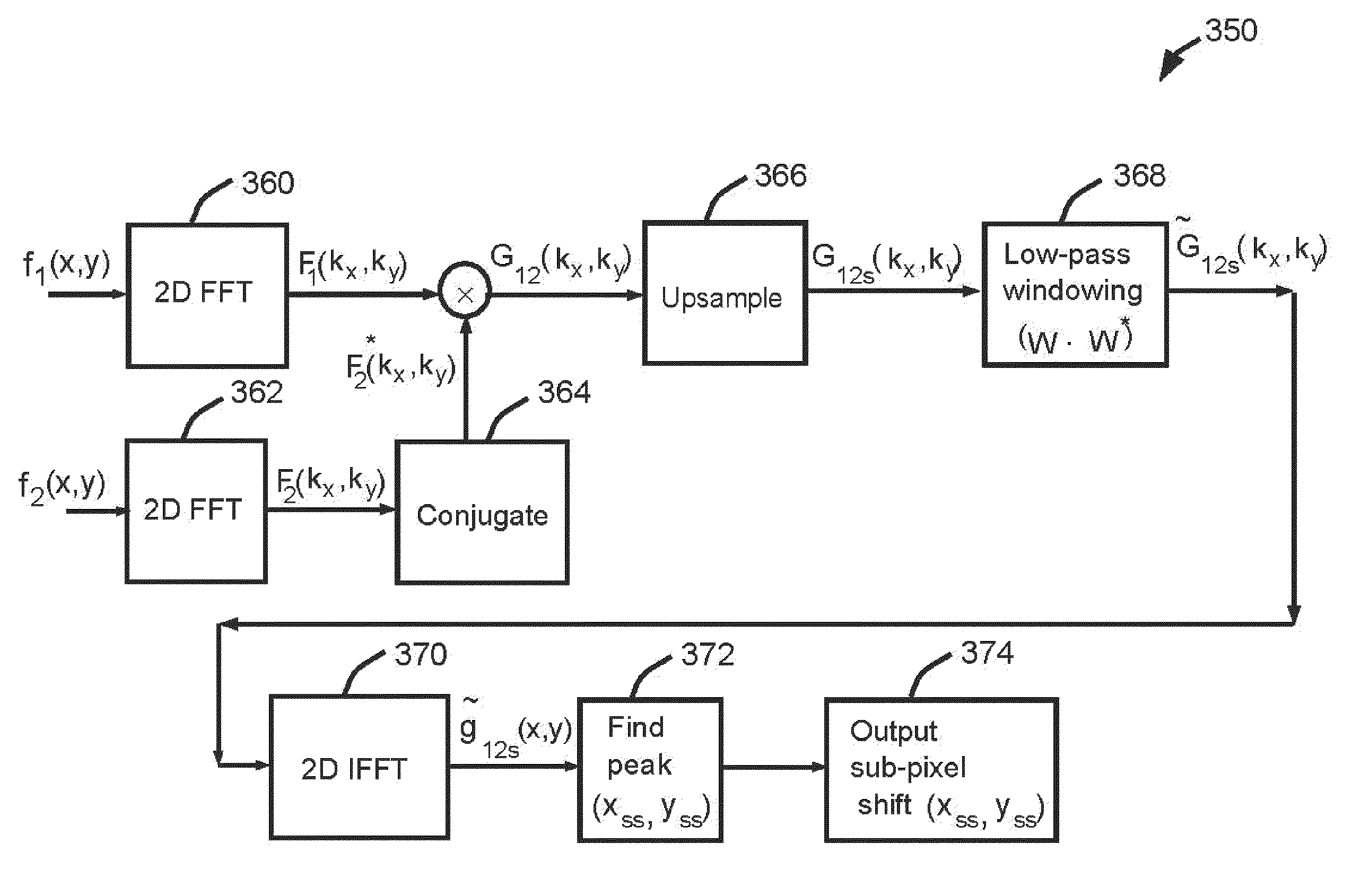System and method of super-resolution imaging from a sequence of translated and rotated low-resolution images