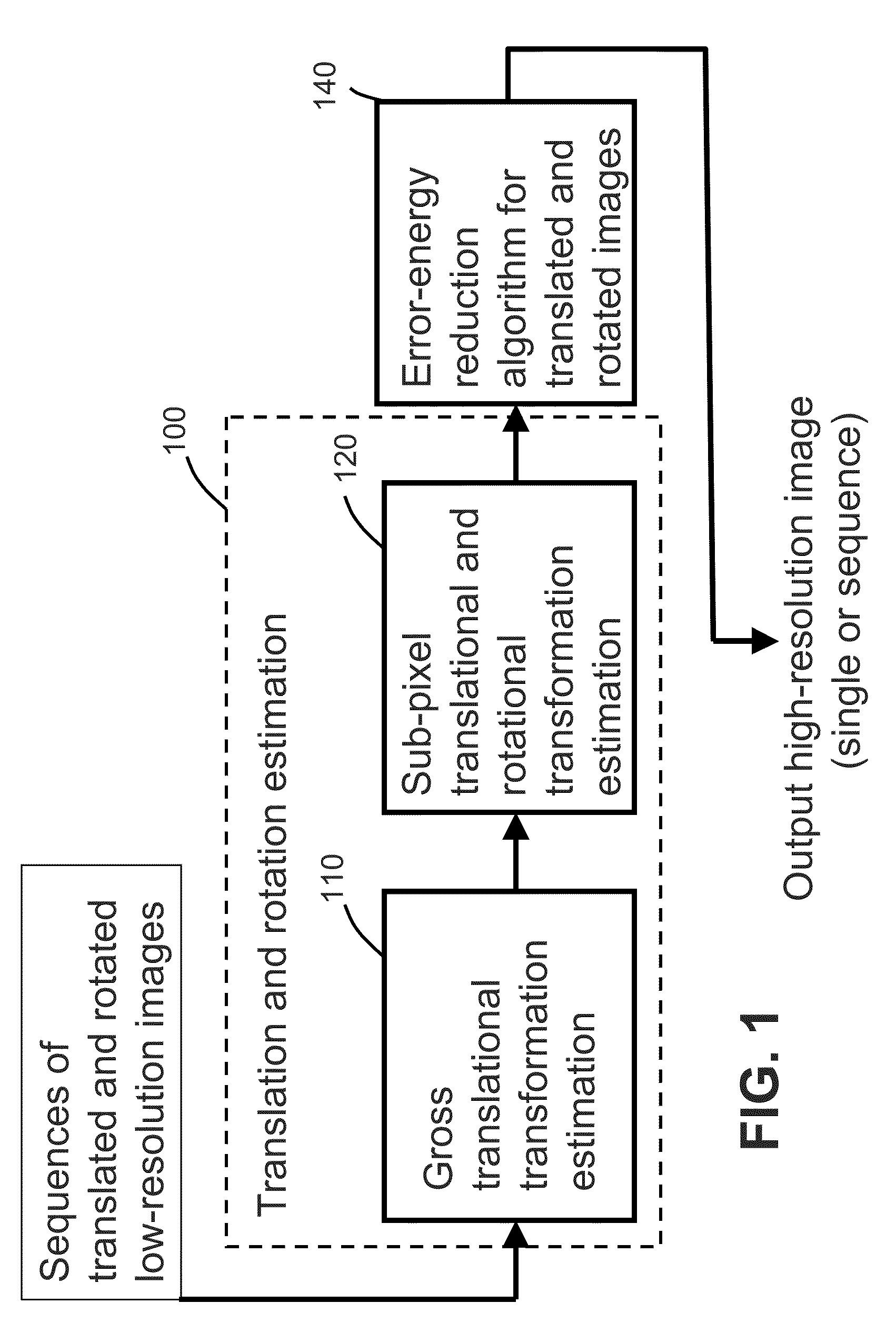 System and method of super-resolution imaging from a sequence of translated and rotated low-resolution images