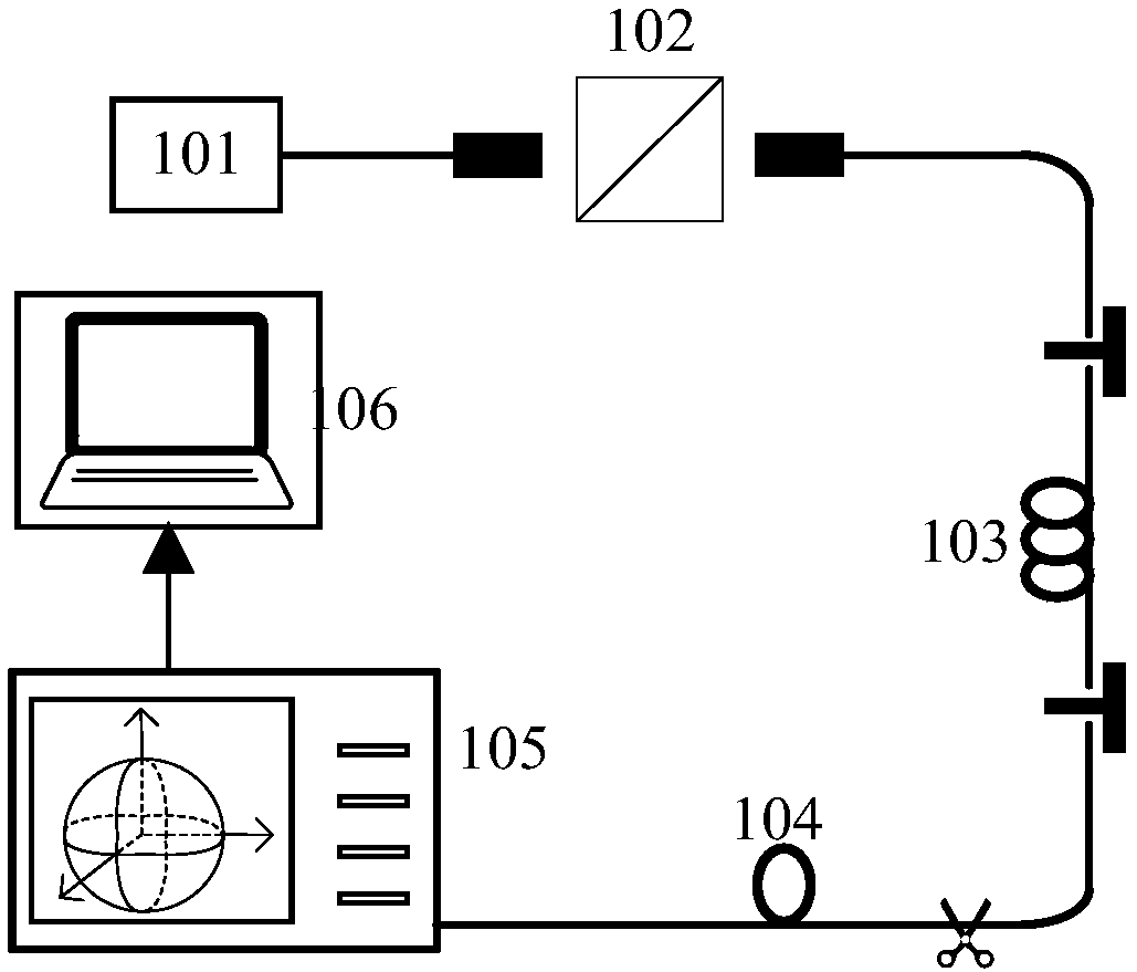 Elliptical polarization maintaining fiber extinction ratio measuring device and method