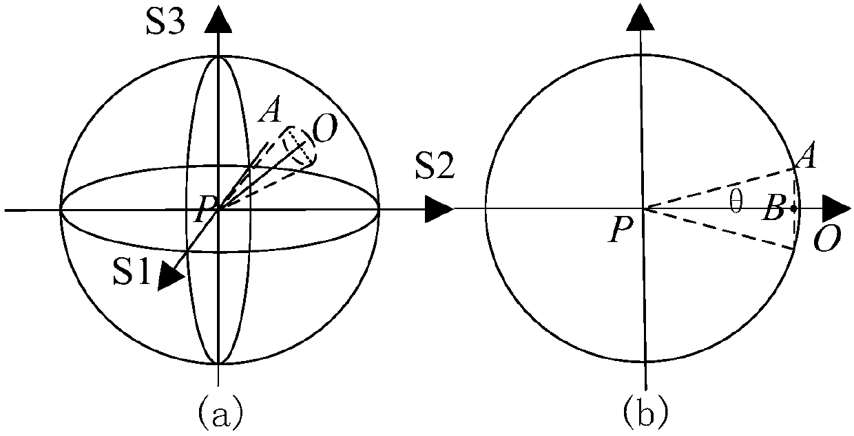 Elliptical polarization maintaining fiber extinction ratio measuring device and method