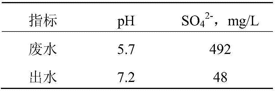 Method for treating waste water containing sulfate radical