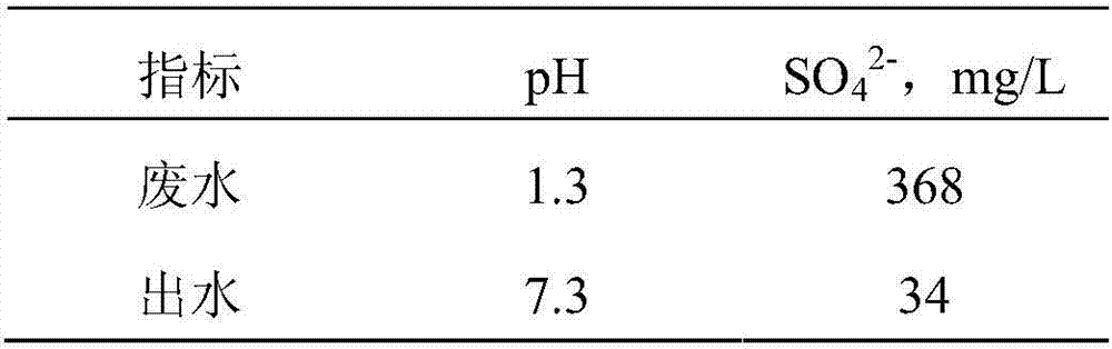 Method for treating waste water containing sulfate radical