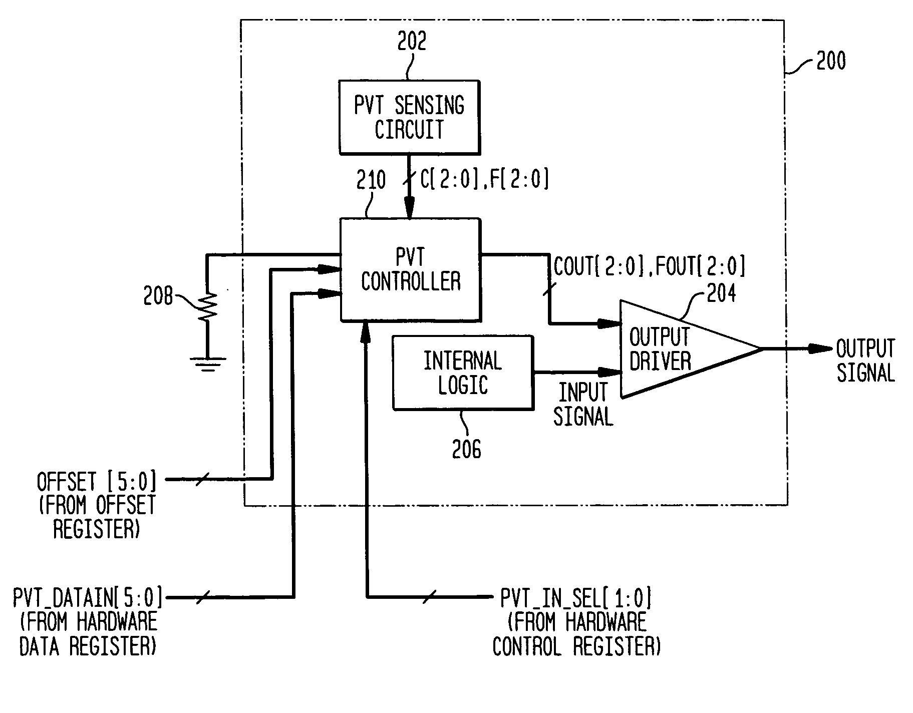 Adjusting settings of an I/O circuit for process, voltage, and/or temperature variations
