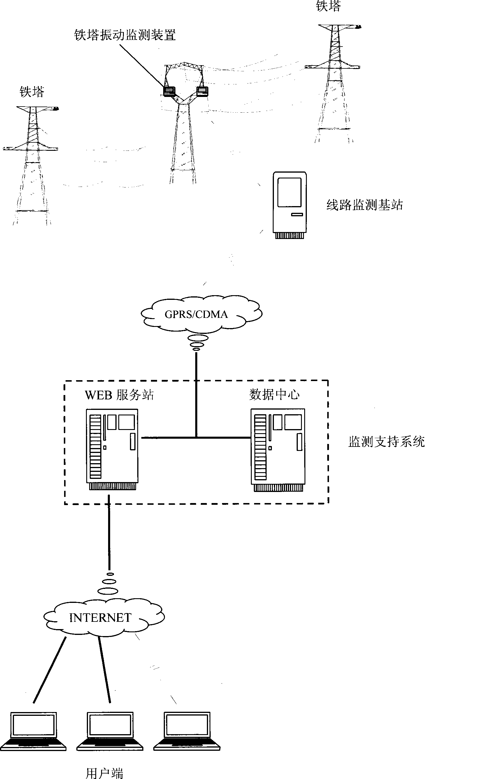 Method for testing vibration of high-tower structure of transmission line