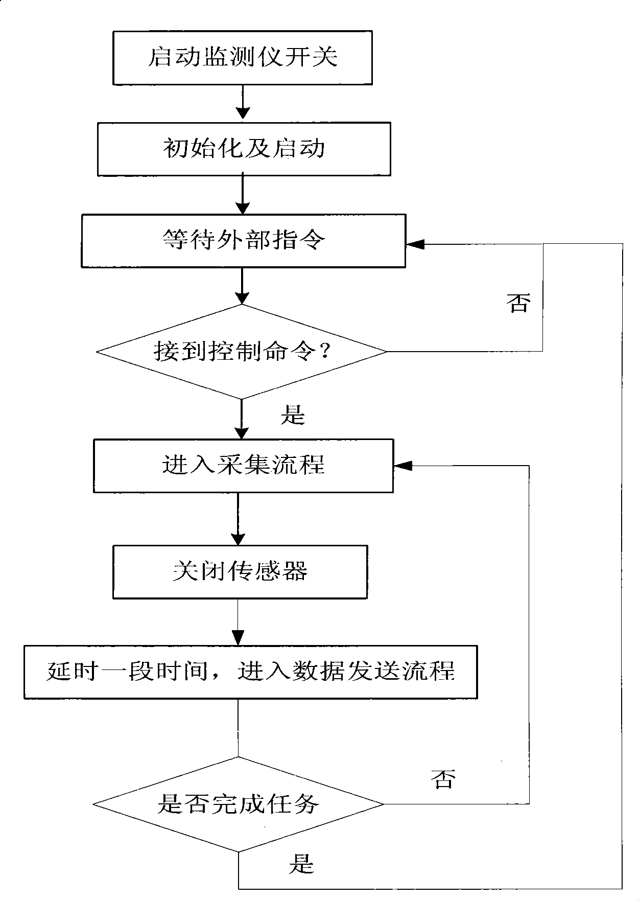 Method for testing vibration of high-tower structure of transmission line