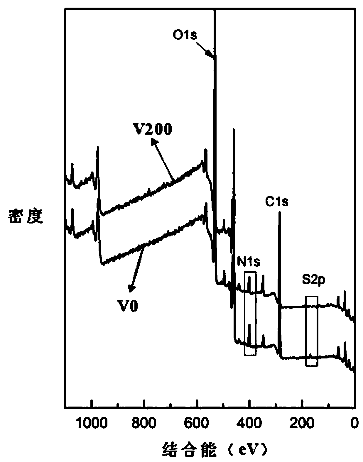 A kind of construction method and application of sema 4D-VEGF coating