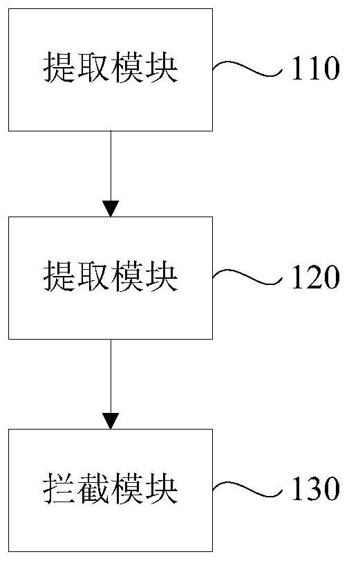 Short message processing method and device, electronic equipment and storage medium