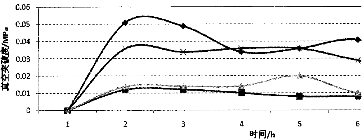 Preparation method of partially hydrolyzed polyacrylamide gel blocking agent