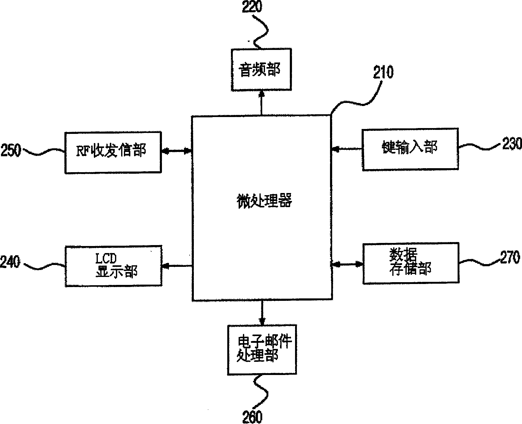 Mobile communication terminal and method for sharing e-mail address of personal computer