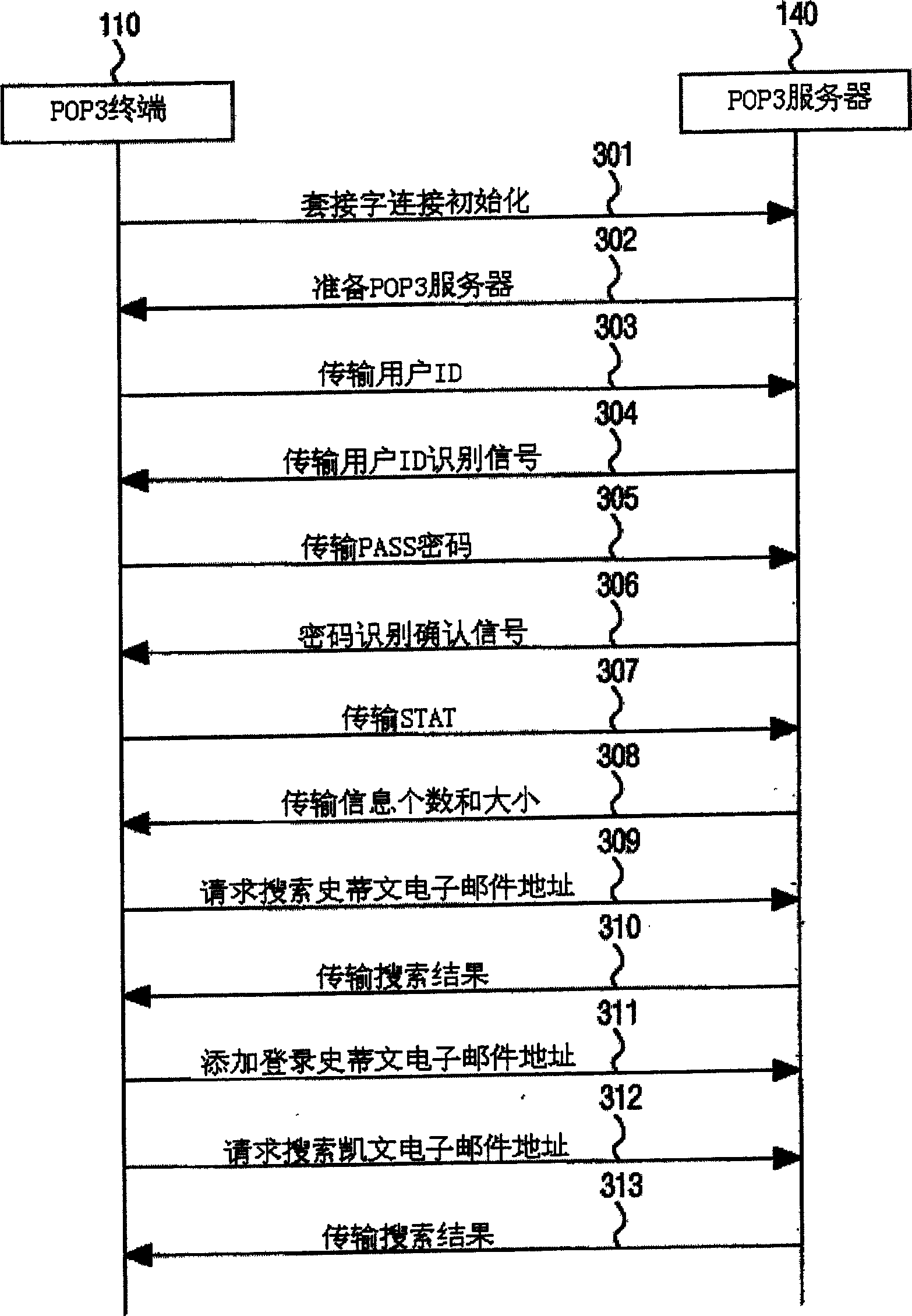 Mobile communication terminal and method for sharing e-mail address of personal computer