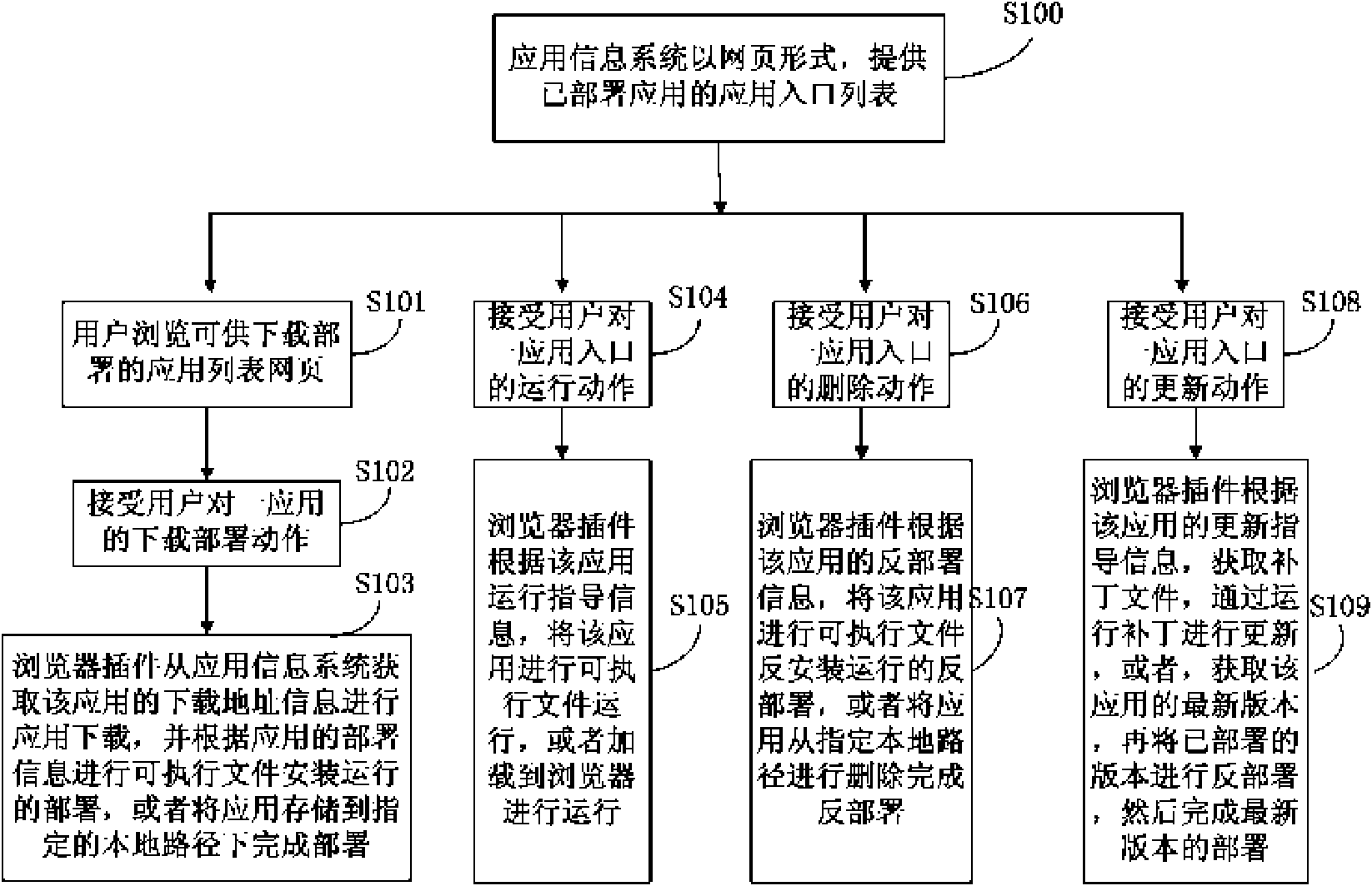 Method and system for downloading and disposing application through browser and providing application entrance
