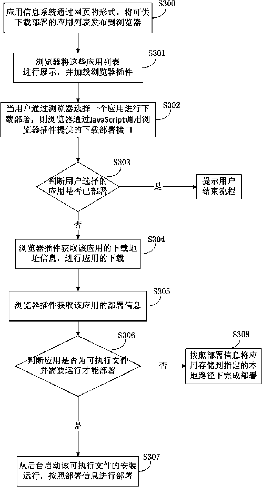 Method and system for downloading and disposing application through browser and providing application entrance