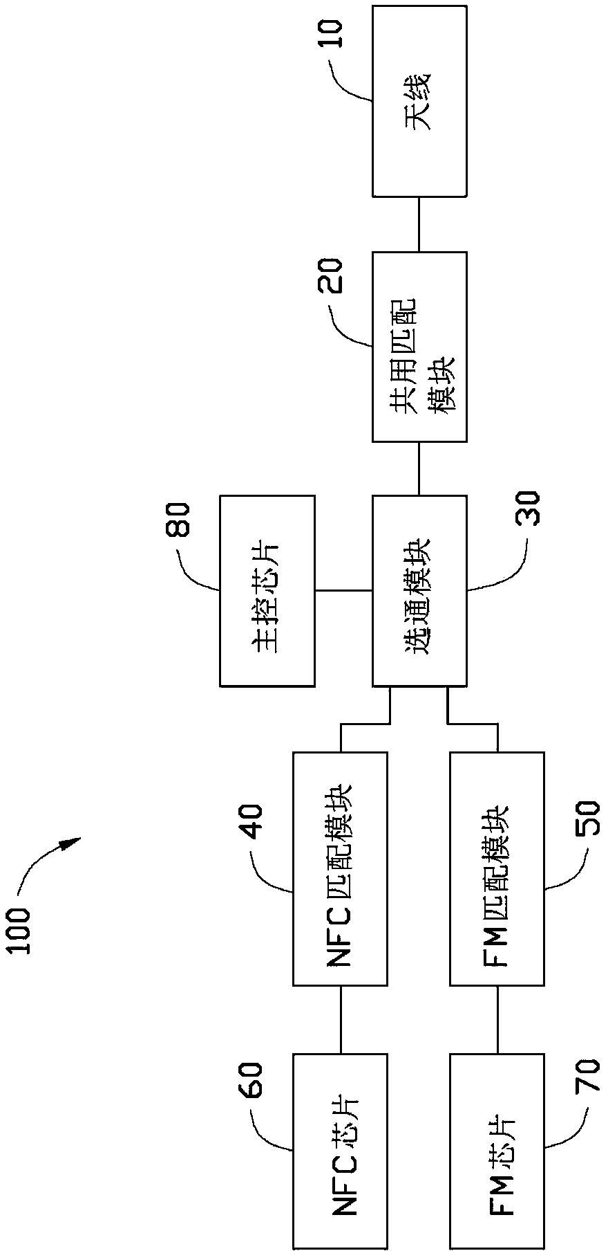 Near field communication (NFC) and frequency modulation (FM) antenna system