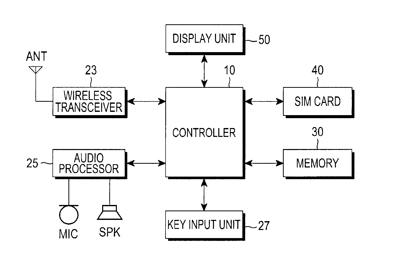 Method and apparatus for using portable terminal