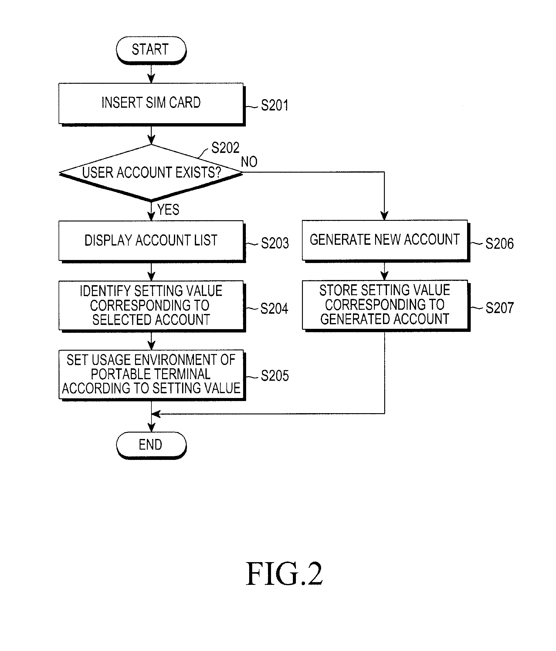 Method and apparatus for using portable terminal