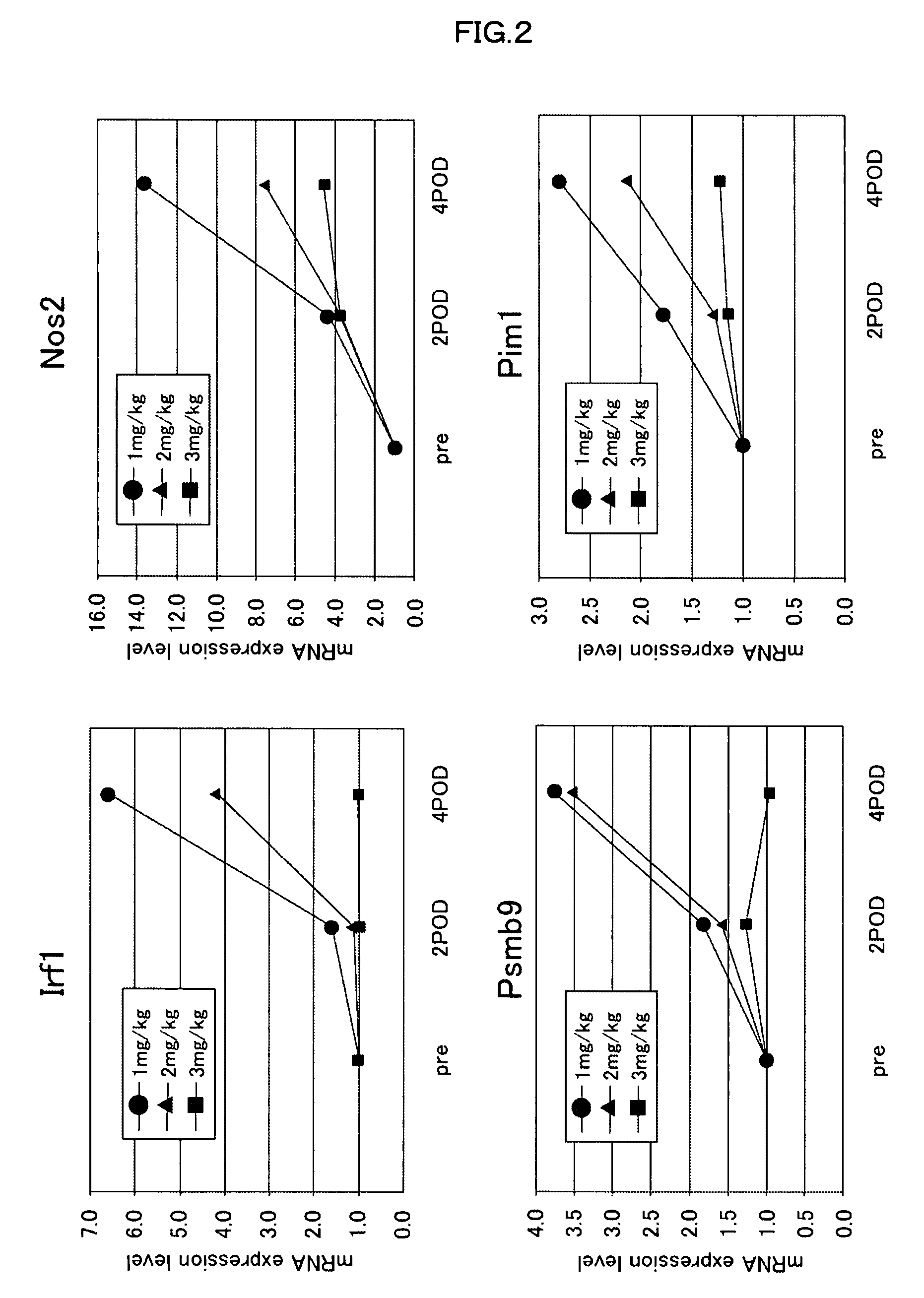 Gene Marker and Use Thereof