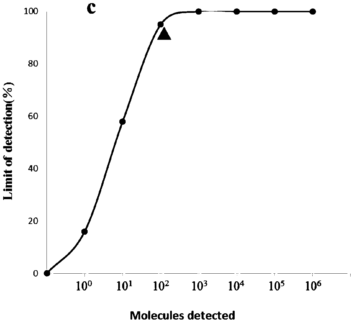 Real-time fluorescence rpa kit, test strip rpa kit and application thereof for rapid detection of sheep pox virus