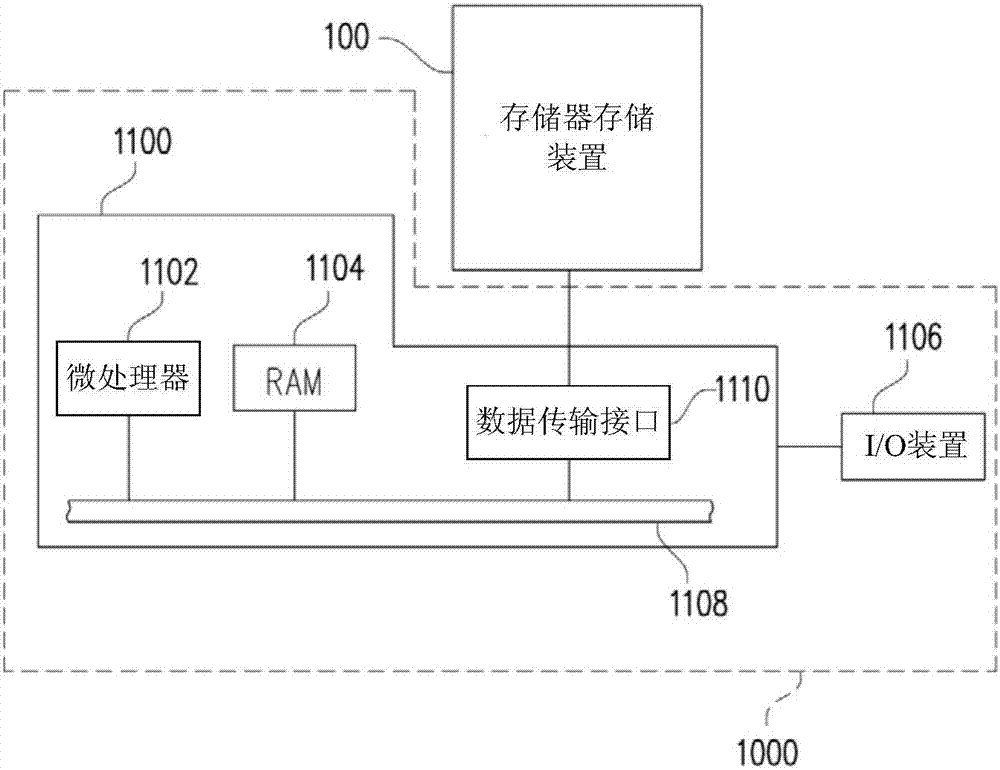 Decoding method, memory storage device and memory control circuit unit