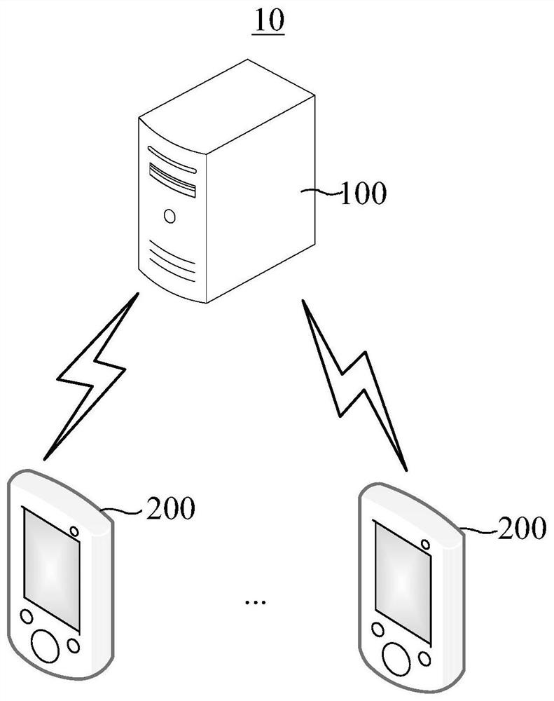 Data flow detection method and system based on block chain